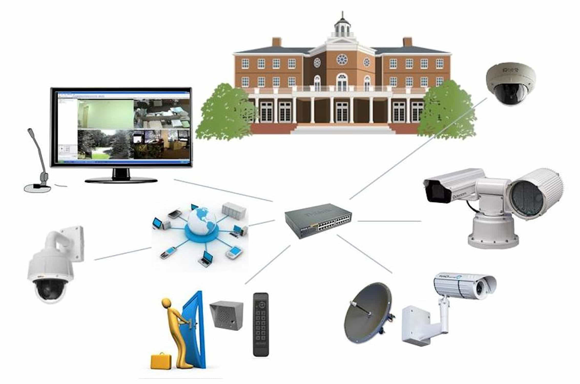 security systems fort myers